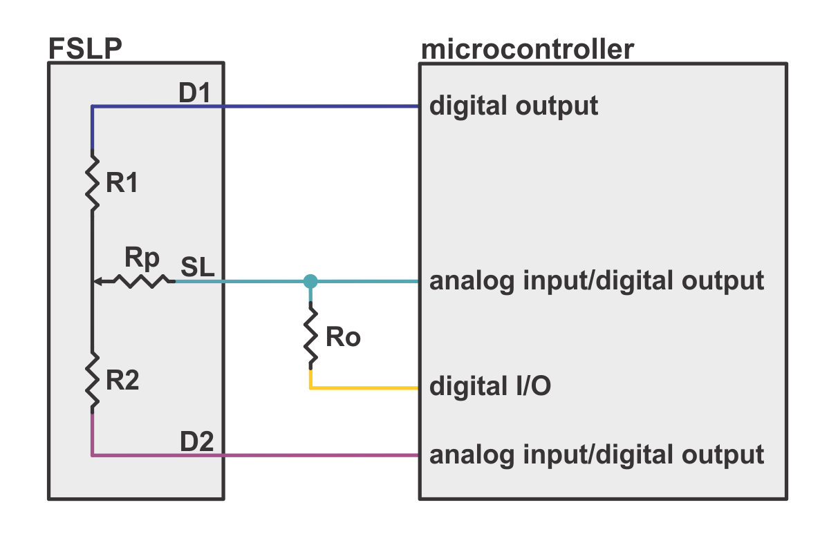 Force-Sensing Linear Potentiometer: 1.4?×0.4? Strip – Zambeca 🤖 ...